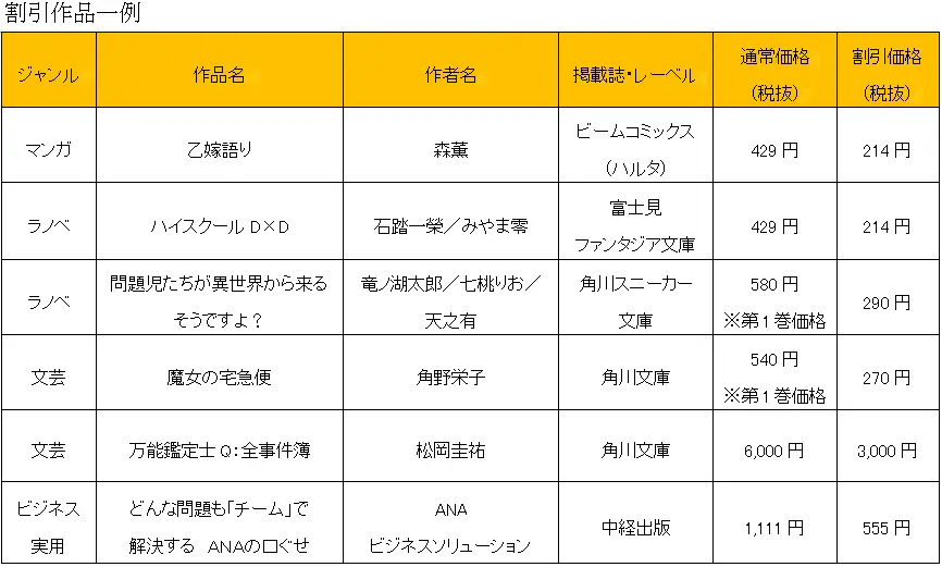 割引作品一例.png
