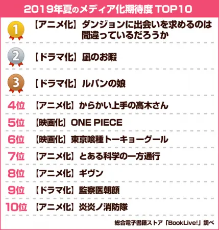 総合電子書籍ストアBookLive!　読書好きが選ぶ、夏のメディア化作品期待度ランキングを発表 1位は4年ぶりのTVシリーズ、待望の第2期「ダンまち」が獲得