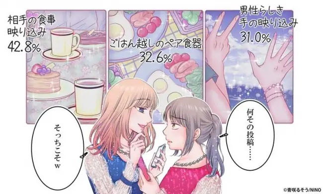 【ブッコミ】＜SNSに関する意識調査＞アラサー女性の半数以上が、友だちのSNS にイラっとした経験そのうち7割以上が今話題の「匂わせSNS」にイライラ！