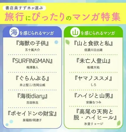 移動距離ゼロ！新しい生活様式に、旅行を手元のマンガで楽しむ「ナノツーリズム」を提案　「あなたは海派？山派？ 旅行にピッタリのマンガ特集」を発表