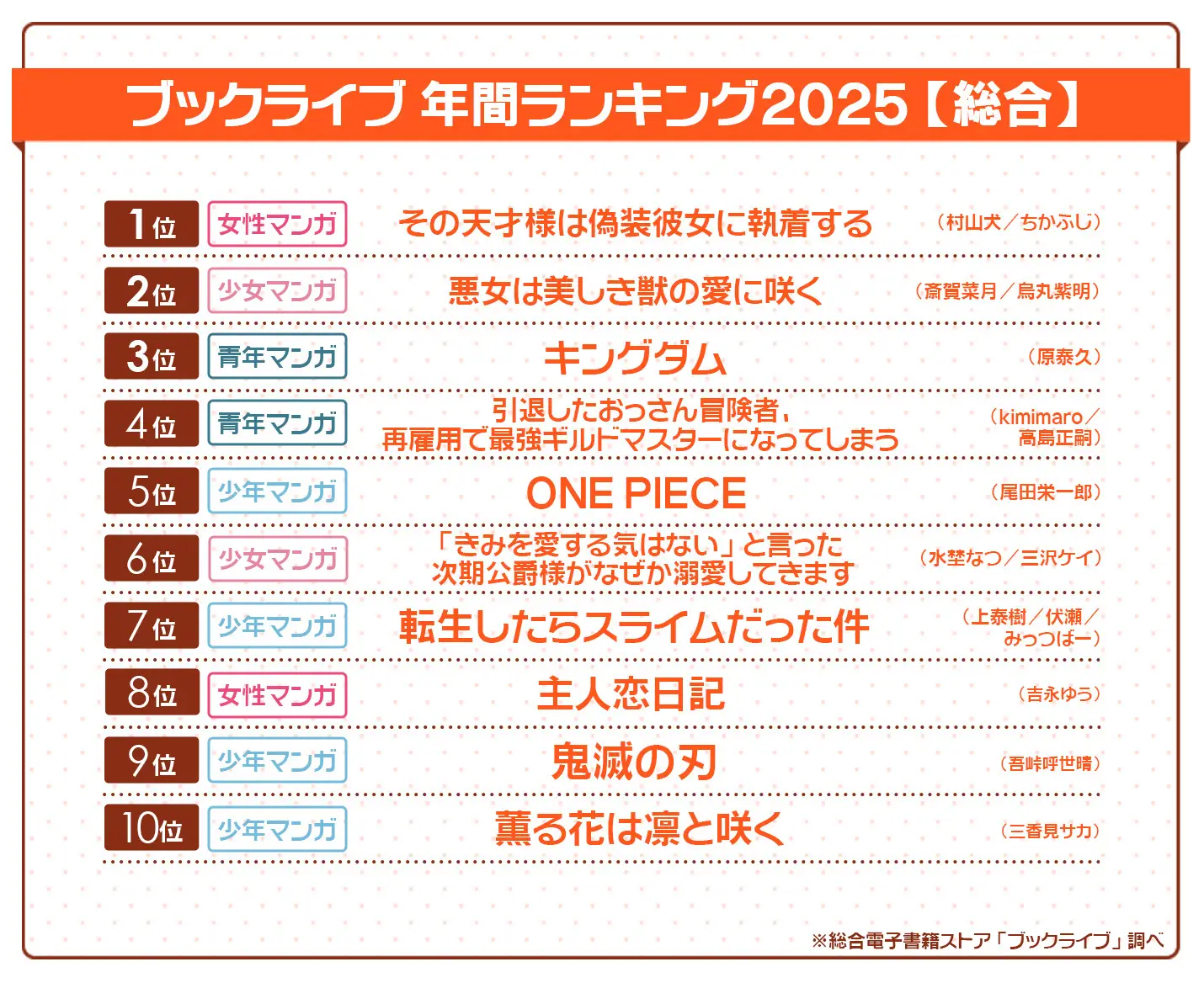 総合電子書籍ストア「ブックライブ」2025年の年間ランキングを発表！