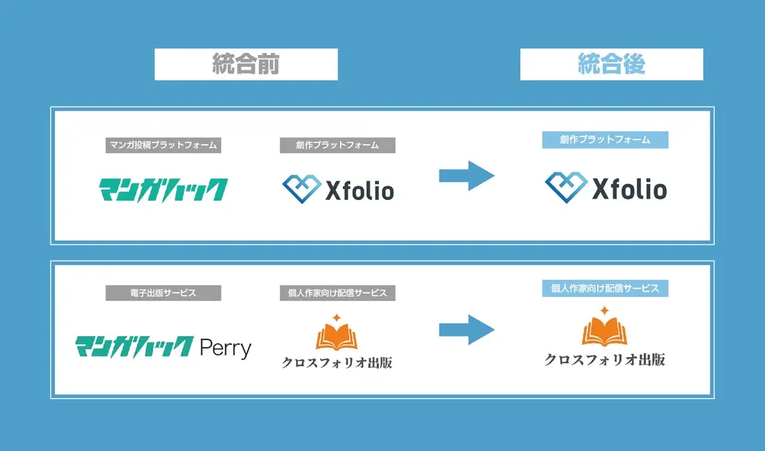 BookLive提供、創作プラットフォーム「Xfolio（クロスフォリオ）」、マンガ投稿プラットフォーム「マンガハック」と電子出版サービス「マンガハックPerry」をサービスに統合