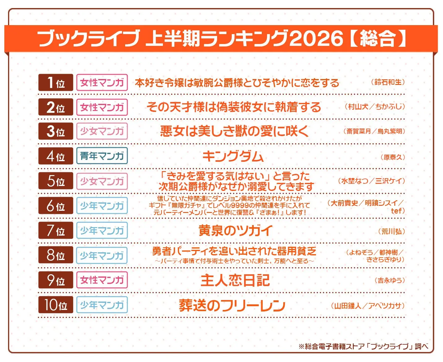 総合電子書籍ストア「ブックライブ」、2026年上半期ランキングを発表