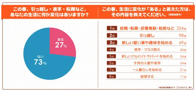 ＜"2021年春、人との新たな出会い"に関する意識調査＞コロナ禍の新生活シーズン、「人との新たな出会い」はどうなる！？交友関係を広げるには、新たなツールやSNSの活用がカギ