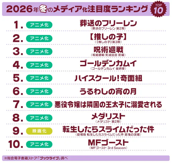 マンガ好き＆読書好きが選ぶ、2026年冬「ドラマ・アニメ・映画化」注目度ランキングを発表！