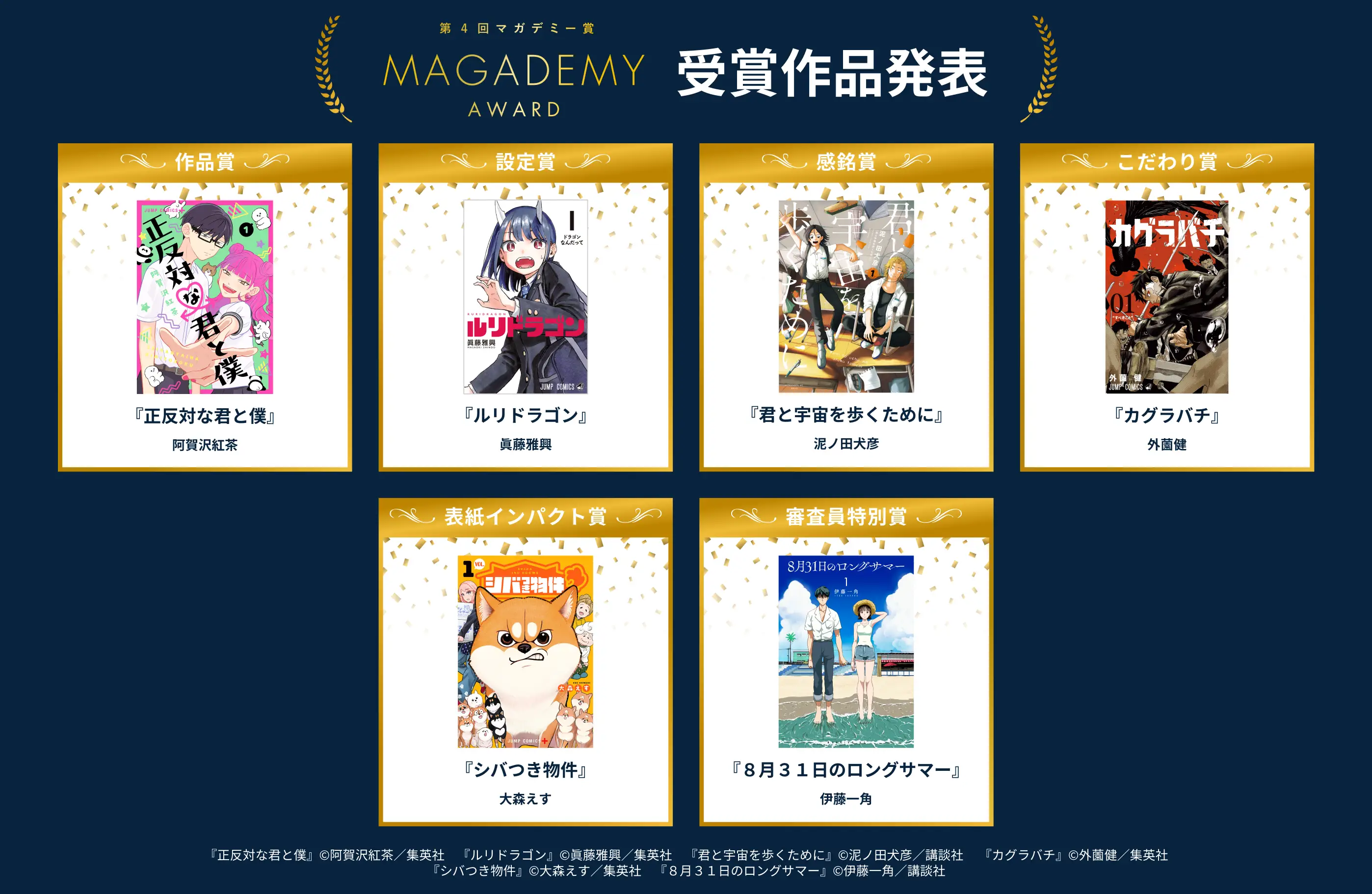 “マンガの多様な楽しみ方”から作品を讃える「第 4 回マガデミー賞」、作品賞『正反対な君と僕』のほか 全 6 部門の受賞作品を発表！