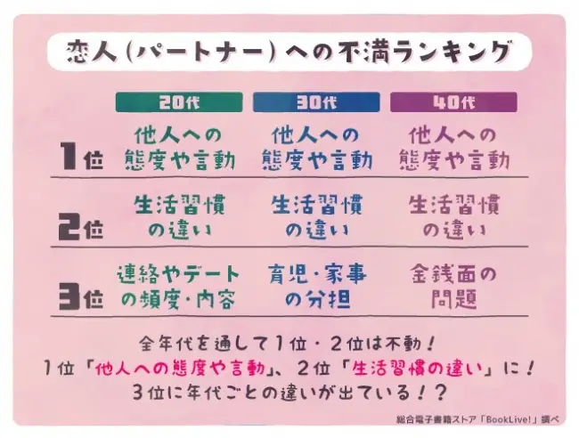 ＜“恋愛”に関する調査リリース＞BookLive! が20～40代女性の“恋愛”事情について調査！実写ドラマ放送中『凪のお暇』慎二VSゴンは慎二の勝利！